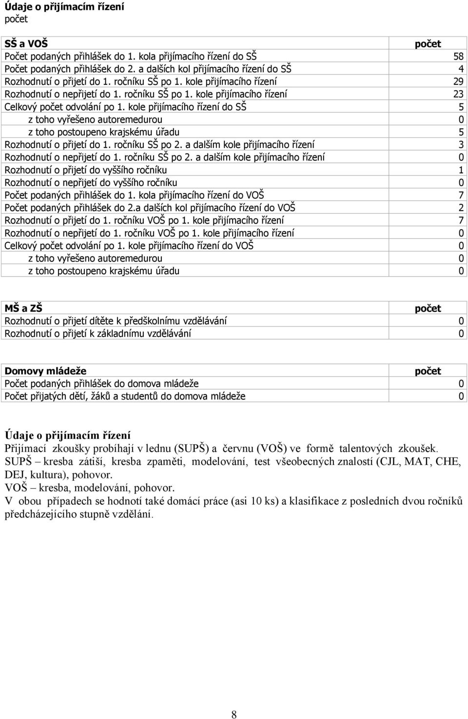 kole přijímacího řízení do SŠ 5 z toho vyřešeno autoremedurou 0 z toho postoupeno krajskému úřadu 5 Rozhodnutí o přijetí do 1. ročníku SŠ po 2.