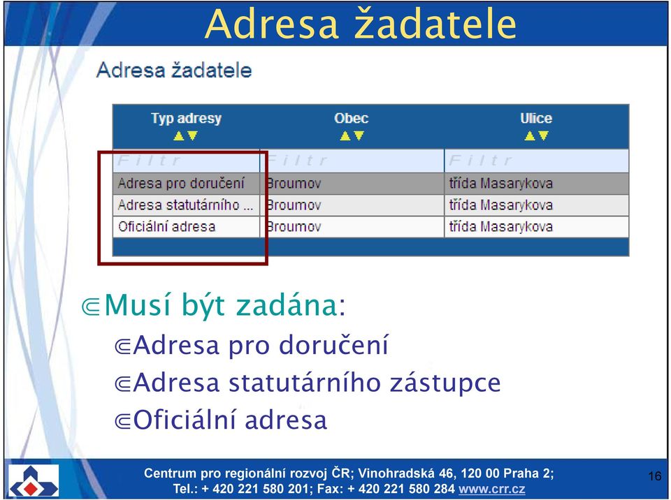 doručení Adresa