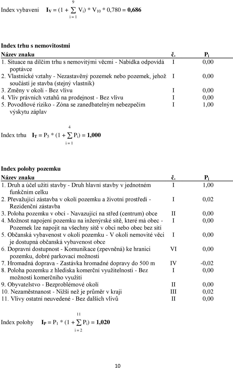 Povodňové riziko - Zóna se zanedbatelným nebezpečím výskytu záplav I 1,00 Index trhu I T = P 5 * (1 + P i) = 1,000 4 i = 1 Index polohy pozemku Název znaku č. P i 1.