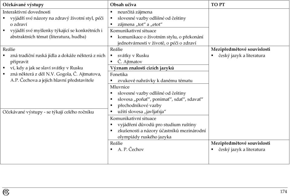 Čechova a jejich hlavní představitele Očekávané výstupy - se týkají celého ročníku neurčitá zájmena slovesné vazby odlišné od češtiny zájmena tot a etot komunikace o životním stylu, o překonání