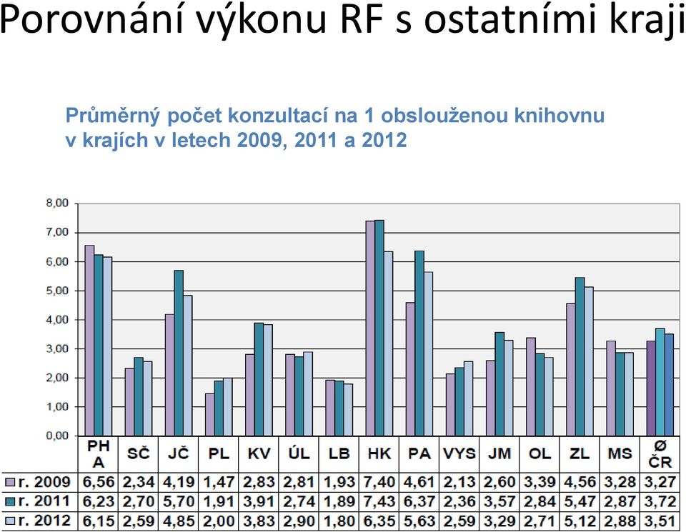 na 1 obslouženou knihovnu v