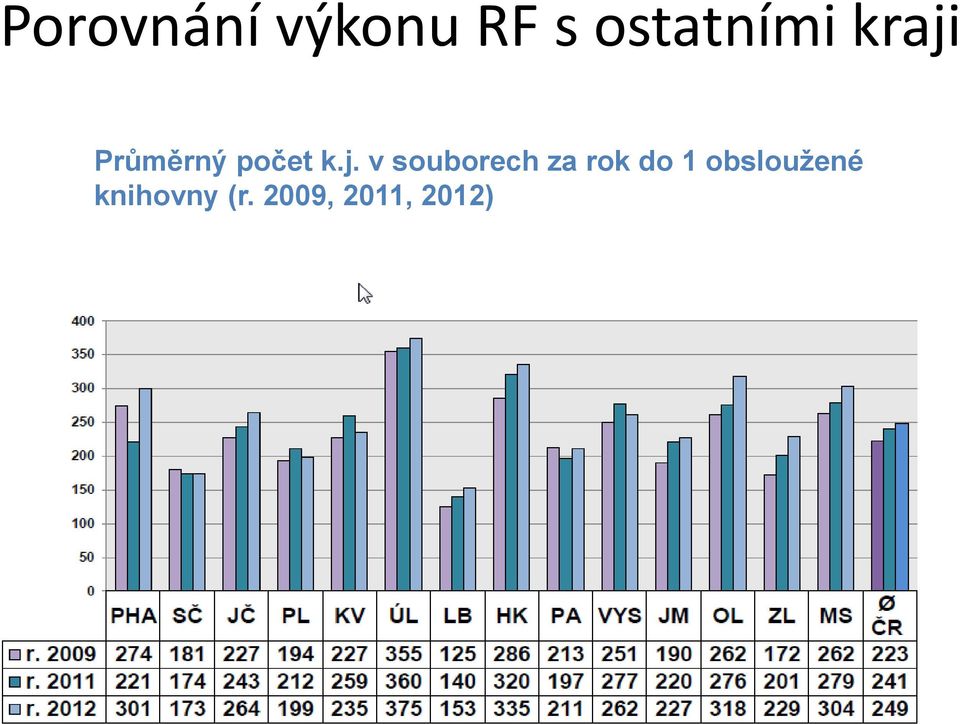 k.j. v souborech za rok do 1