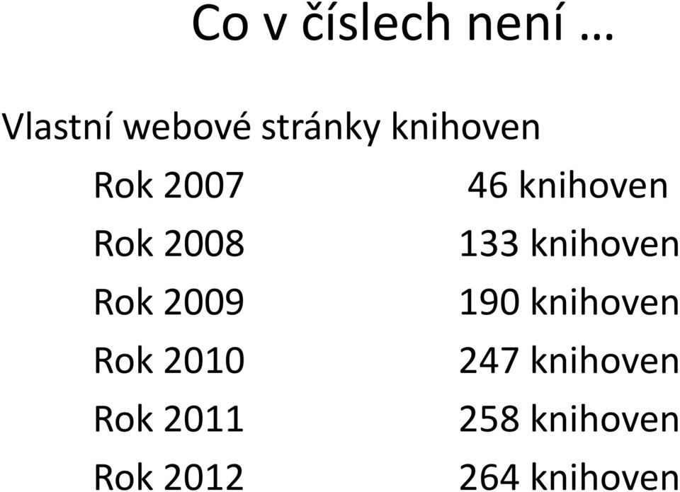 knihoven Rok 2009 190 knihoven Rok 2010 247