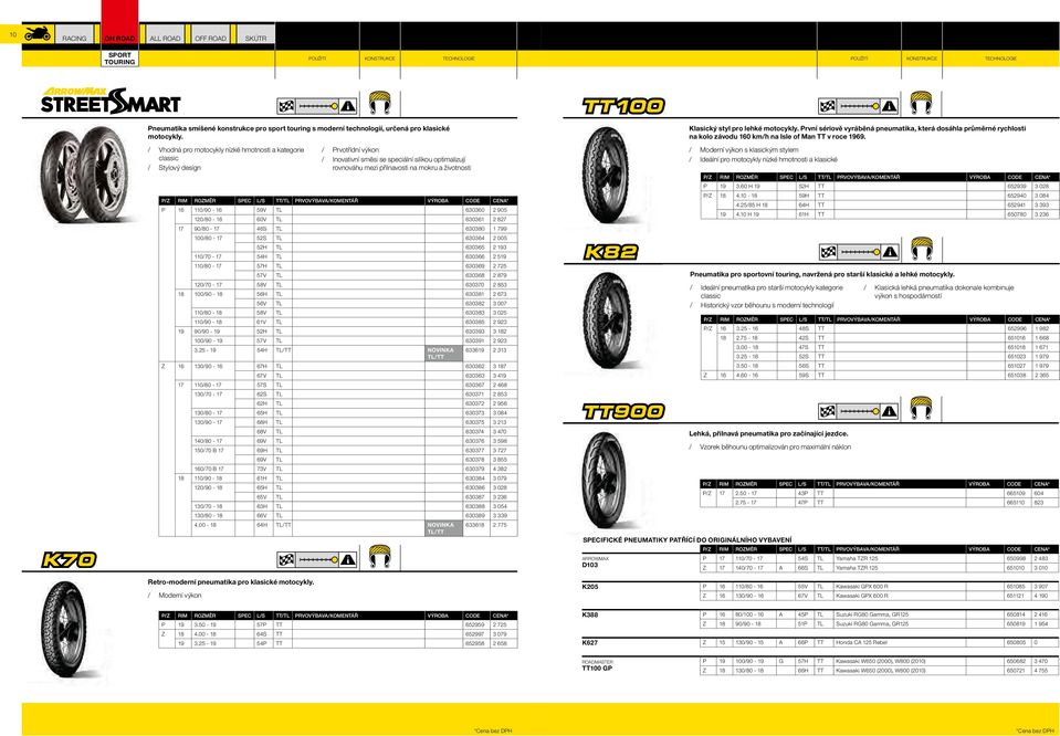 / Moderní výkon / Prvotřídní výkon / Inovativní směsi se speciální silikou optimalizují rovnováhu mezi přilnavosti na mokru a životnosti P 16 110/90-16 59V TL 630360 2 905 120/80-16 60V TL 630361 2