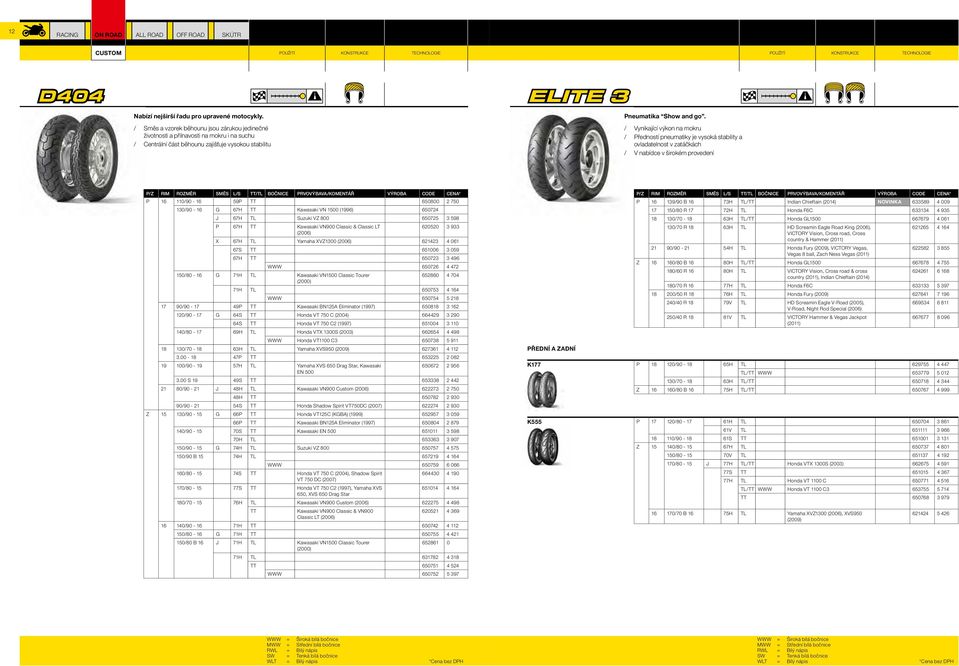 / Vynikající výkon na mokru / Předností pneumatiky je vysoká stability a ovladatelnost v zatáčkách / V nabídce v širokém provedení P/Z RIM ROZMĚR SMĚS L/S TT/TL BOČNICE PRVOVÝBAVA/KOMENTÁŘ VÝROBA