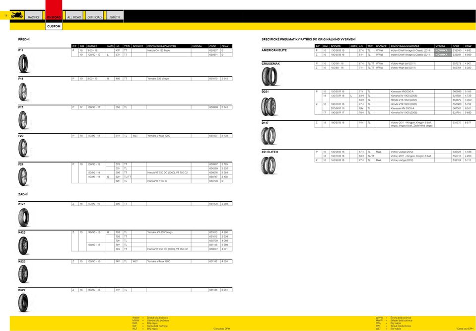 CENA* AMERICAN ELITE P 16 130/90 B 16 67H TL WWW Indian Chief Vintage & Classic (2014) NOVINKA 633590 4 883 Z 16 180/65 B 16 81H TL WWW Indian Chief Vintage & Classic (2014) NOVINKA 633591 6 939
