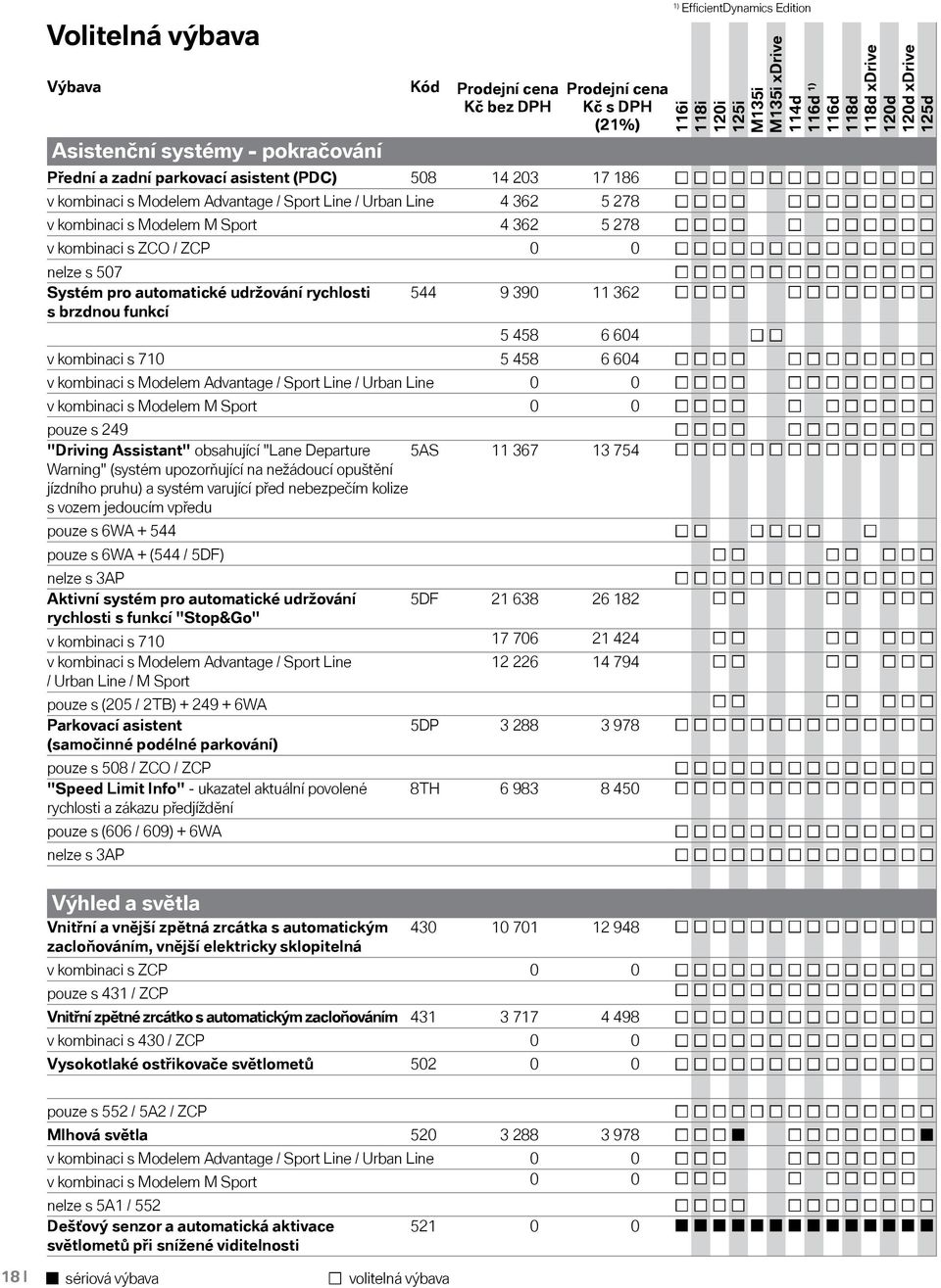 kombinaci s 710 5 458 6 604 v kombinaci s Modelem Advantage / Sport Line / Urban Line 0 0 v kombinaci s Modelem M Sport 0 0 pouze s 249 "Driving Assistant" obsahující "Lane Departure Warning" (systém