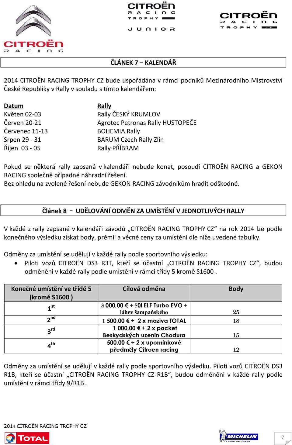 GEKON RACING společně případné náhradní řešení. Bez ohledu na zvolené řešení nebude GEKON RACING závodníkům hradit odškodné.