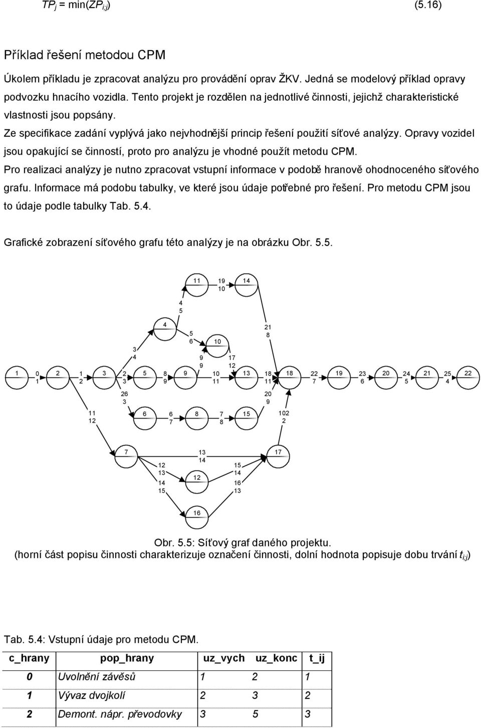 Opravy vozidel jsou opakující se činností, proto pro analýzu je vhodné použít metodu CPM. Pro realizaci analýzy je nutno zpracovat vstupní informace v podobě hranově ohodnoceného síťového grafu.