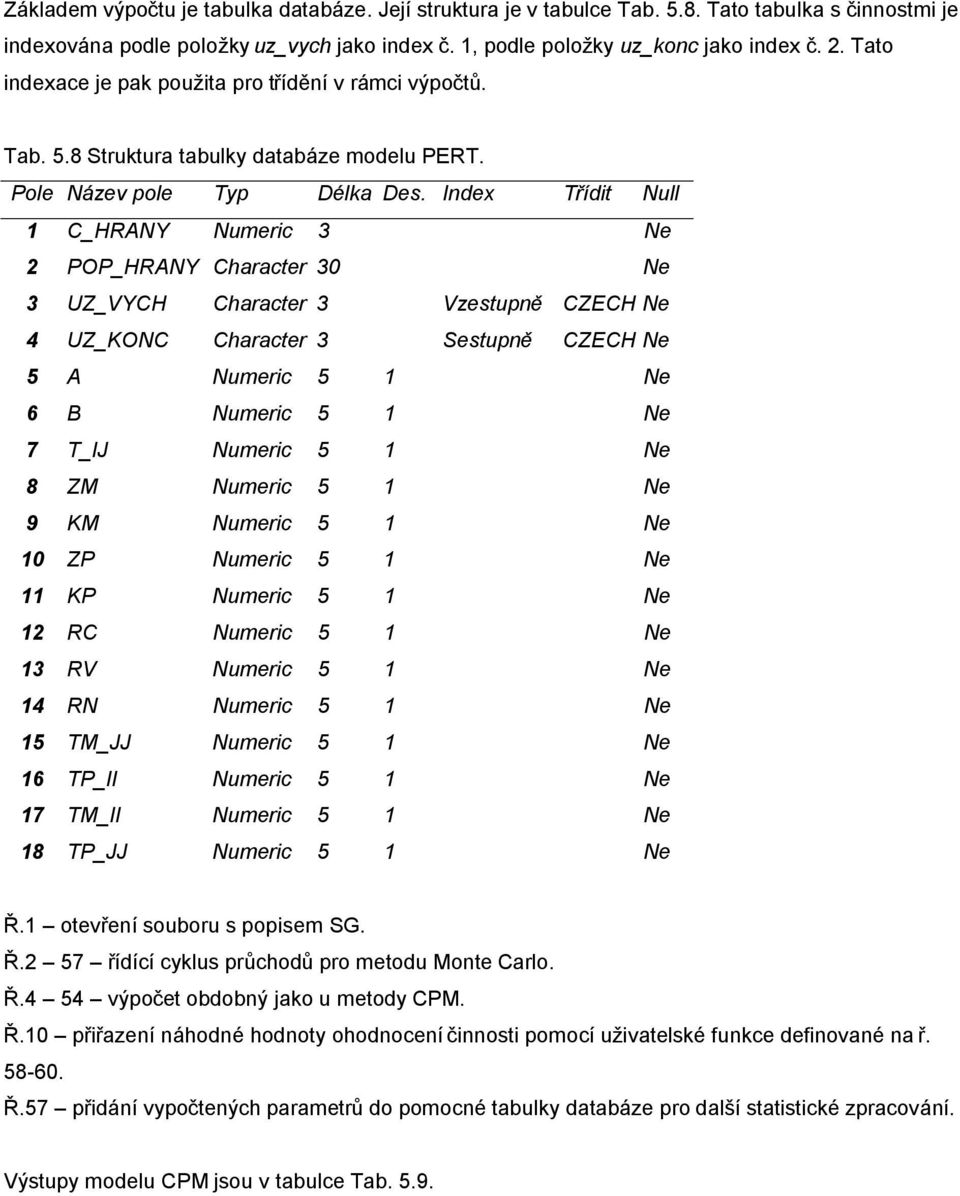 Index Třídit Null 1 C_HRANY Numeric Ne 2 POP_HRANY Character 0 Ne UZ_VYCH Character Vzestupně CZECH Ne 4 UZ_KONC Character Sestupně CZECH Ne 5 A Numeric 5 1 Ne 6 B Numeric 5 1 Ne 7 T_IJ Numeric 5 1