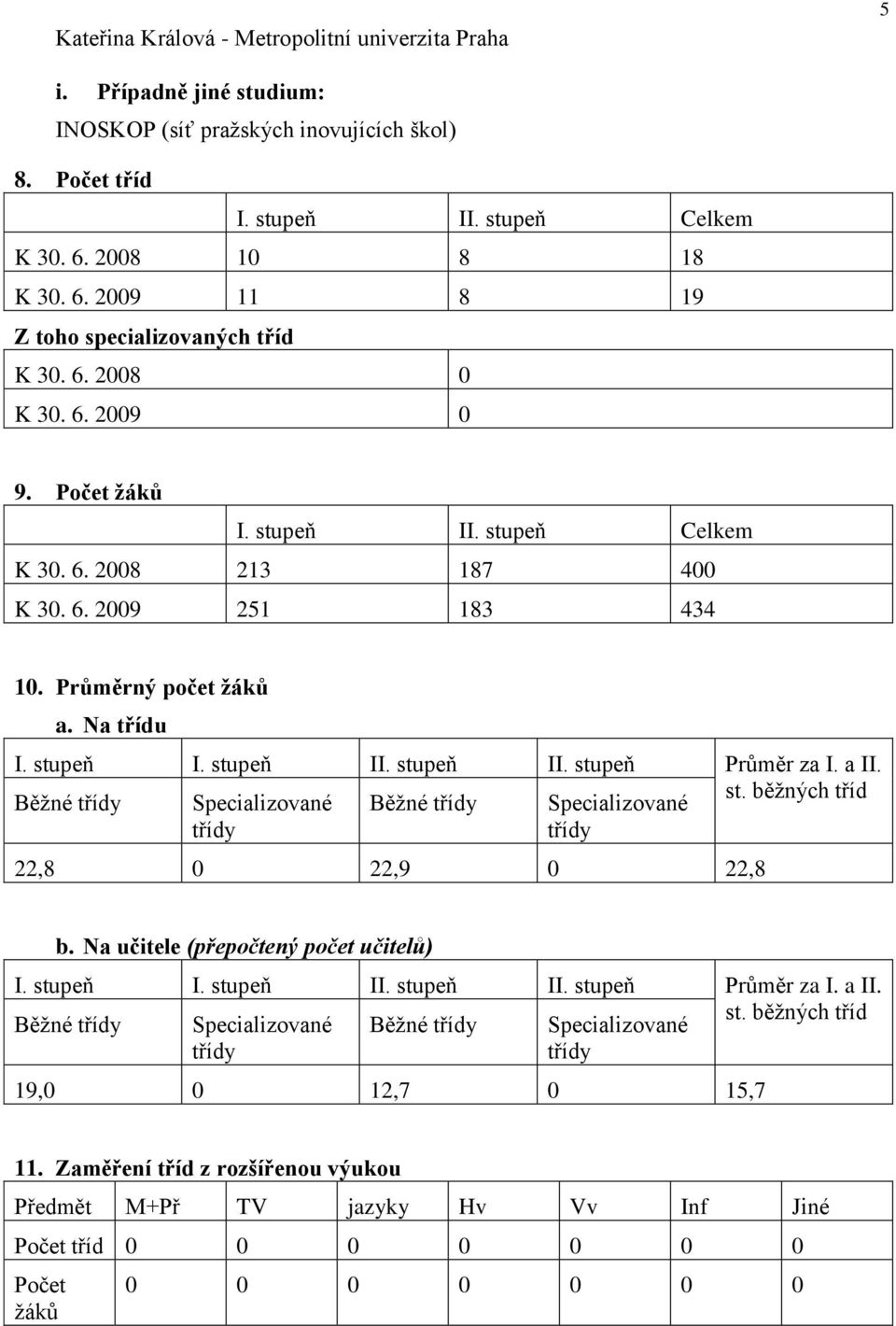 Průměrný počet žáků a. Na třídu I. stupeň I. stupeň II. stupeň II. stupeň Průměr za I. a II. Běžné třídy Specializované Běžné třídy Specializované st. běžných tříd třídy třídy 22,8 0 22,9 0 22,8 b.