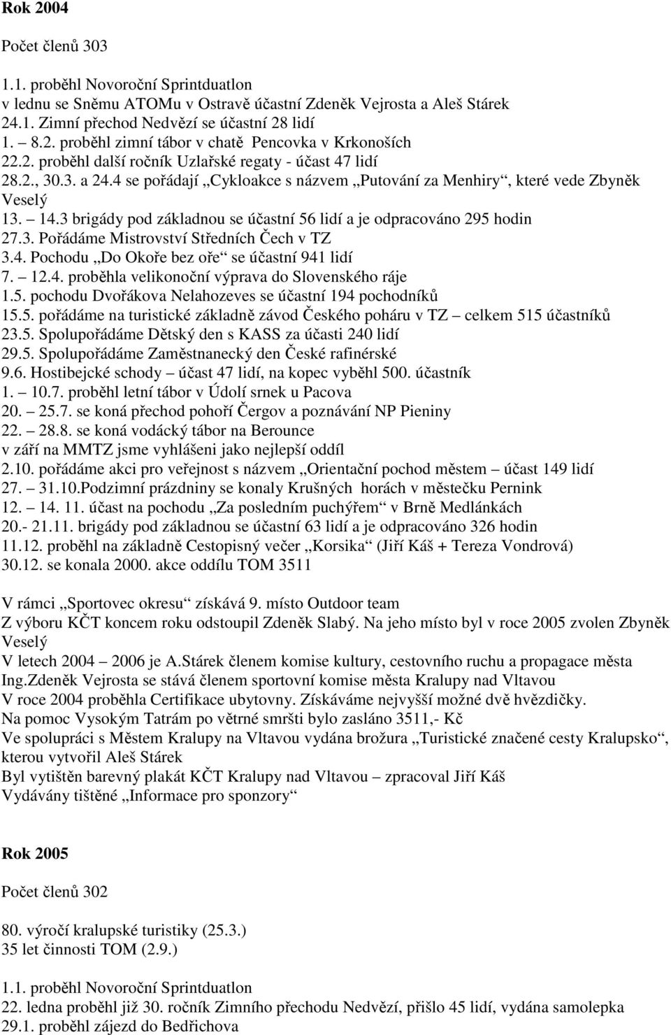 3 brigády pod základnou se účastní 56 lidí a je odpracováno 295 hodin 27.3. Pořádáme Mistrovství Středních Čech v TZ 3.4. Pochodu Do Okoře bez oře se účastní 941 lidí 7. 12.4. proběhla velikonoční výprava do Slovenského ráje 1.