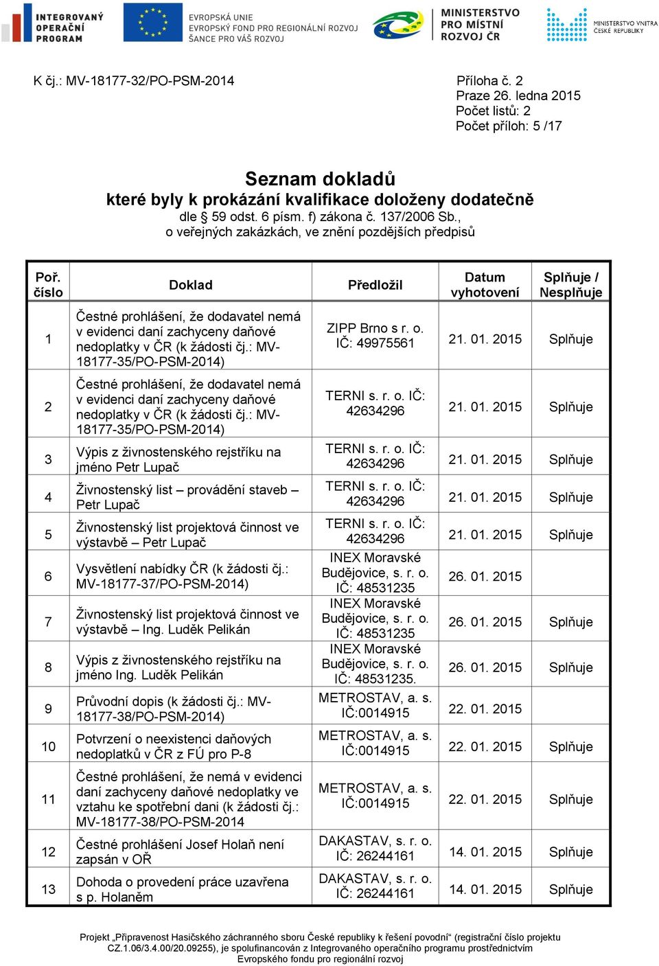 číslo 1 2 3 4 5 6 7 8 9 10 11 12 13 Doklad Čestné prohlášení, že dodavatel nemá v evidenci daní zachyceny daňové nedoplatky v ČR (k žádosti čj.