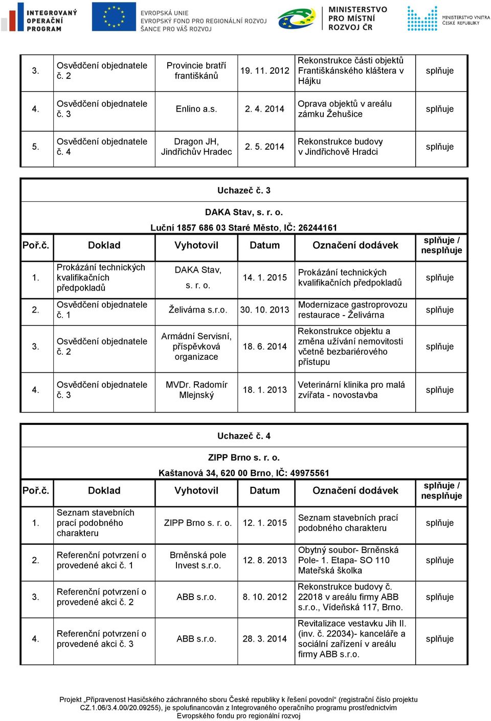 Luční 1857 686 03 Staré Město, IČ: 26244161 Prokázání technických kvalifikačních předpokladů č. 1 č. 2 DAKA Stav, s. r. o. 1 2015 Želivárna s.r.o. 30. 10.