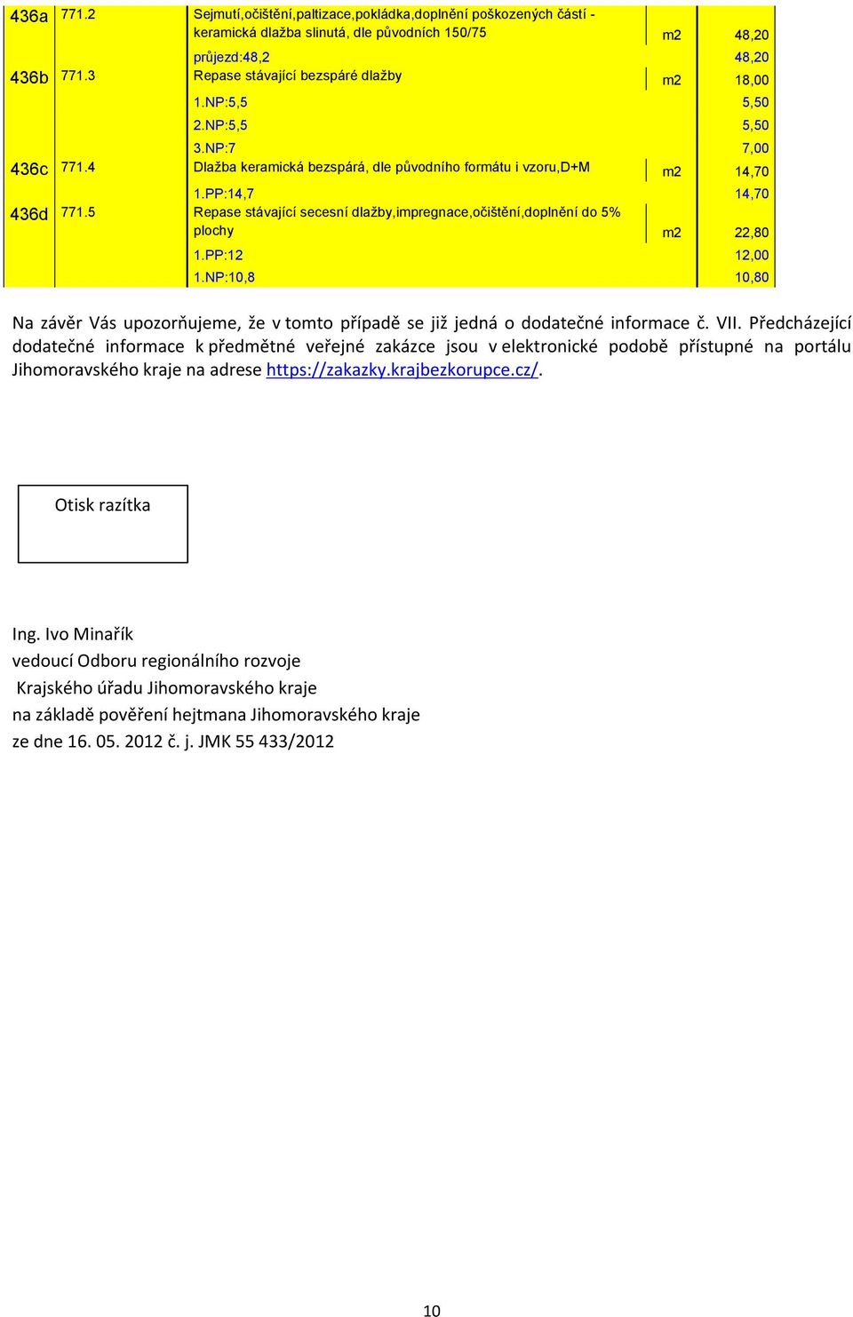 5 Repase stávající secesní dlažby,impregnace,očištění,doplnění do 5% plochy m2 22,80 1.PP:12 12,00 1.NP:10,8 10,80 Na závěr Vás upozorňujeme, že v tomto případě se již jedná o dodatečné informace č.