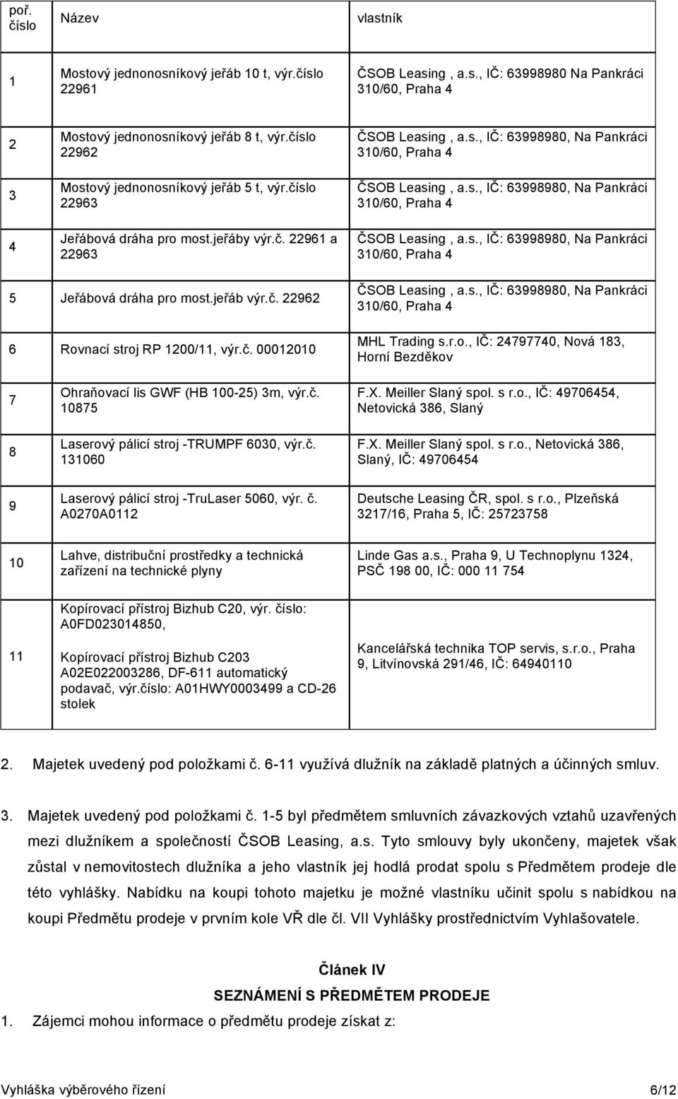 jeřáb výr.č. 22962 6 Rovnací stroj RP 1200/11, výr.č. 00012010 ČSOB Leasing, a.s., IČ: 63998980, Na Pankráci 310/60, Praha 4 MHL Trading s.r.o., IČ: 24797740, Nová 183, Horní Bezděkov 7 8 Ohraňovací lis GWF (HB 100-25) 3m, výr.