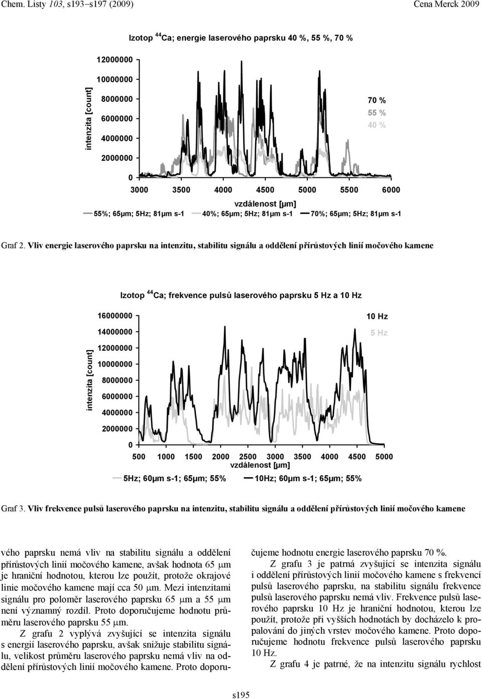 Vliv energie laserového paprsku na intenzitu, stabilitu signálu a oddělení přírůstových linií močového kamene Izotop 44 Ca; frekvence pulsů laserového paprsku 5 Hz a 1 Hz 16 14 12 1 8 6 4 1 Hz 5 Hz 2