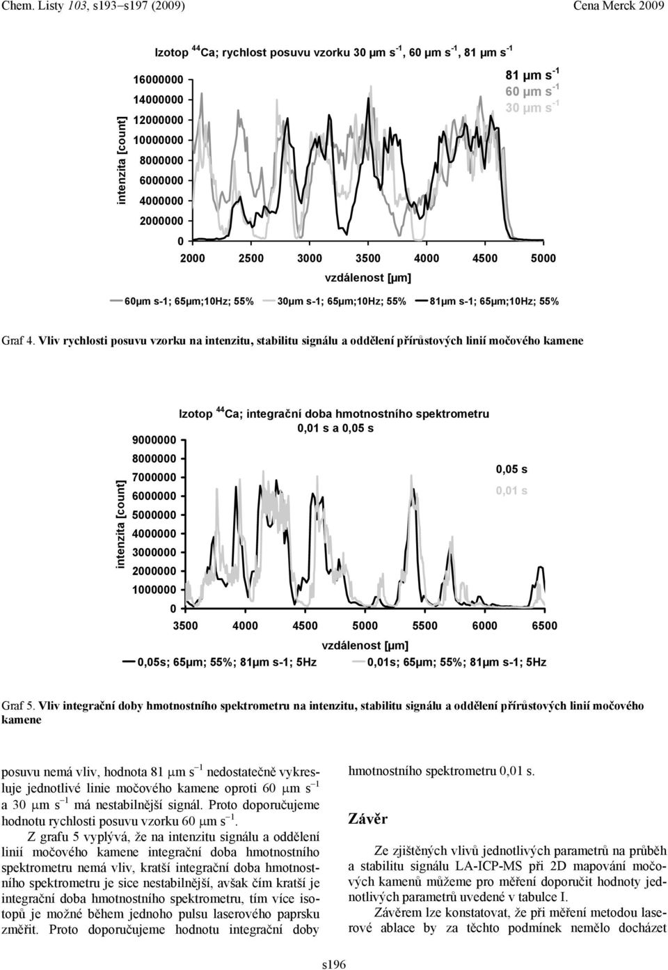 Vliv rychlosti posuvu vzorku na intenzitu, stabilitu signálu a oddělení přírůstových linií močového kamene 9 8 7 6 5 4 3 2 1 Izotop 44 Ca; integrační doba hmotnostního spektrometru,1 s a,5 s,5 s,1 s