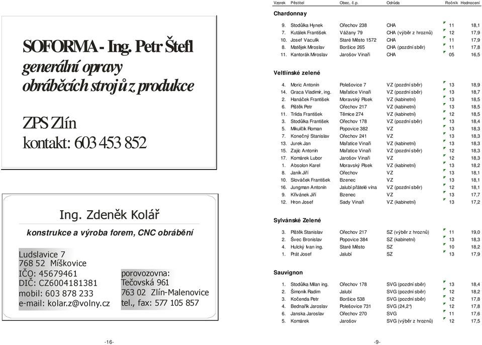 cz porovozovna: Tečovská 961 763 02 Zlín-Malenovice tel., fax: 577 105 857 9. Stodůlka Hynek Ořechov 238 CHA 11 18,1 7. Kutálek František Vážany 79 CHA (výběr z hroznů) 12 17,9 10.