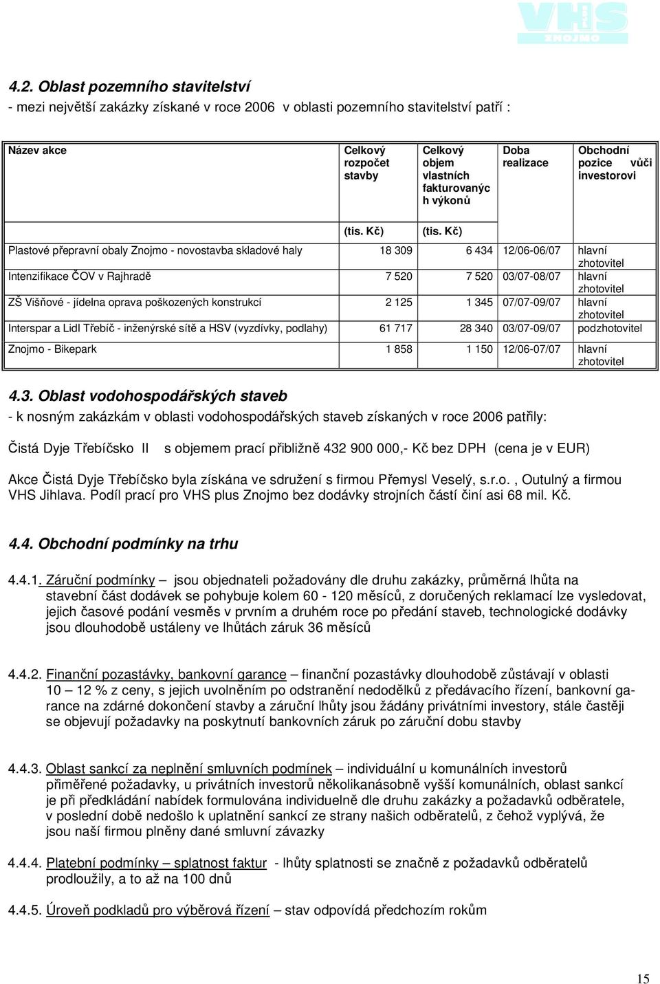 Kč) Plastové přepravní obaly Znojmo - novostavba skladové haly 18 309 6 434 12/06-06/07 hlavní zhotovitel Intenzifikace ČOV v Rajhradě 7 520 7 520 03/07-08/07 hlavní zhotovitel ZŠ Višňové - jídelna