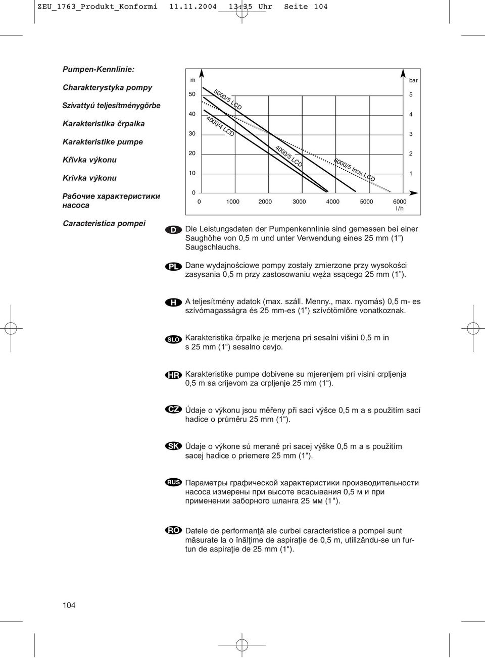 Křivka výkonu 20 2 6000/5 Inox LCD Krivka výkonu 10 1 Рабочие характеристики насоса Caracteristica pompei D PL 0 0 1000 2000 3000 4000 5000 6000 l/h Die Leistungsdaten der Pumpenkennlinie sind