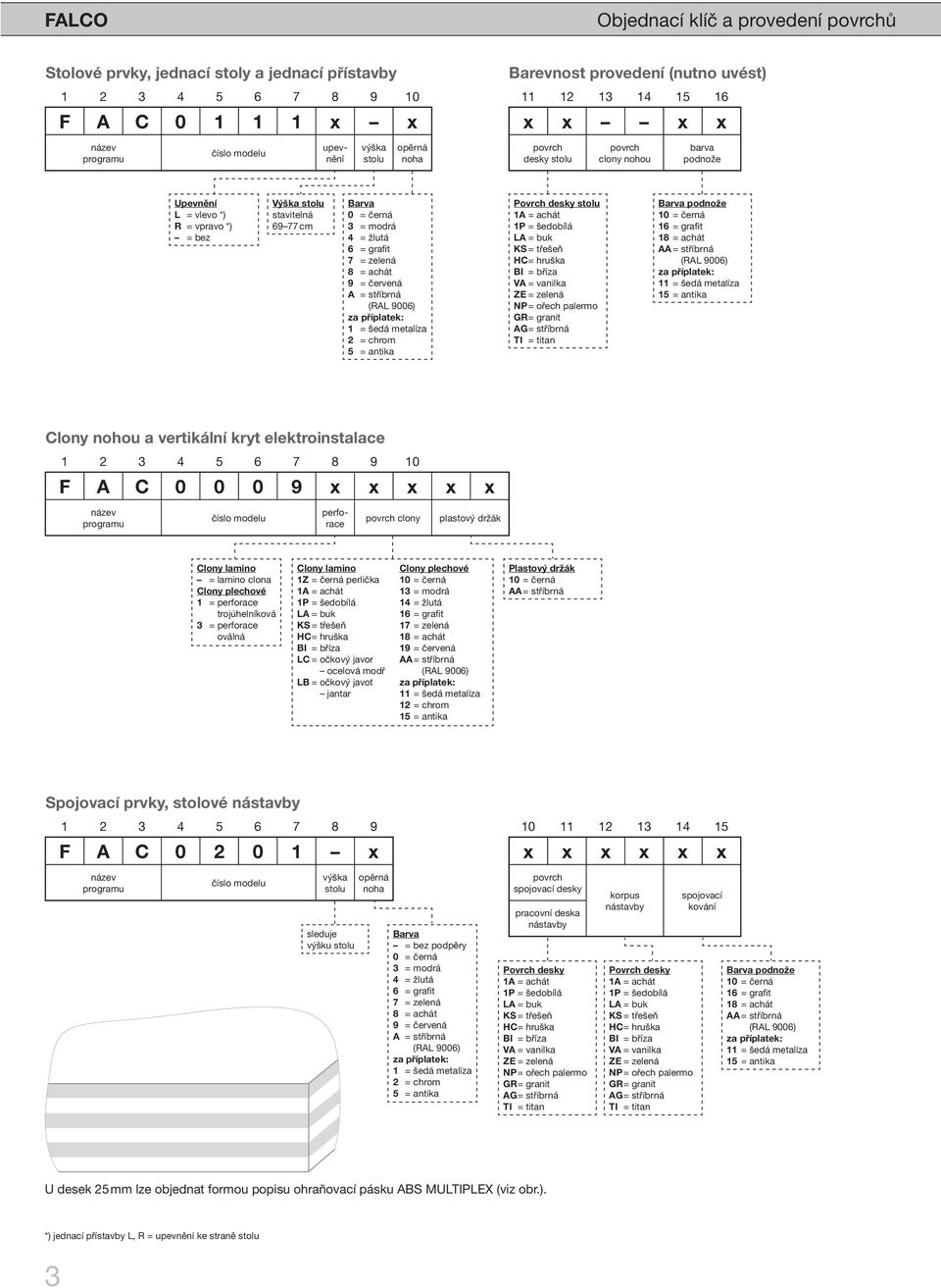 = žlutá 6 = grafit 7 = zelená 8 = achát 9 = červená A = stříbrná 1 = šedá metalíza 2 = chrom 5 = antika Povrch desky stolu 1A = achát 1P = šedobílá LA = KS = třešeň HC = hruška BI = bříza VA =