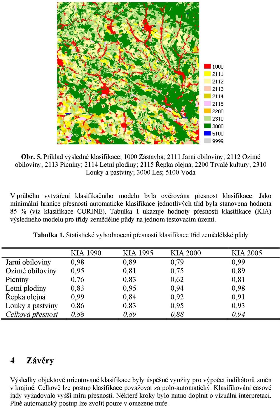 5100 Voda V průběhu vytváření klasifikačního modelu byla ověřována přesnost klasifikace.