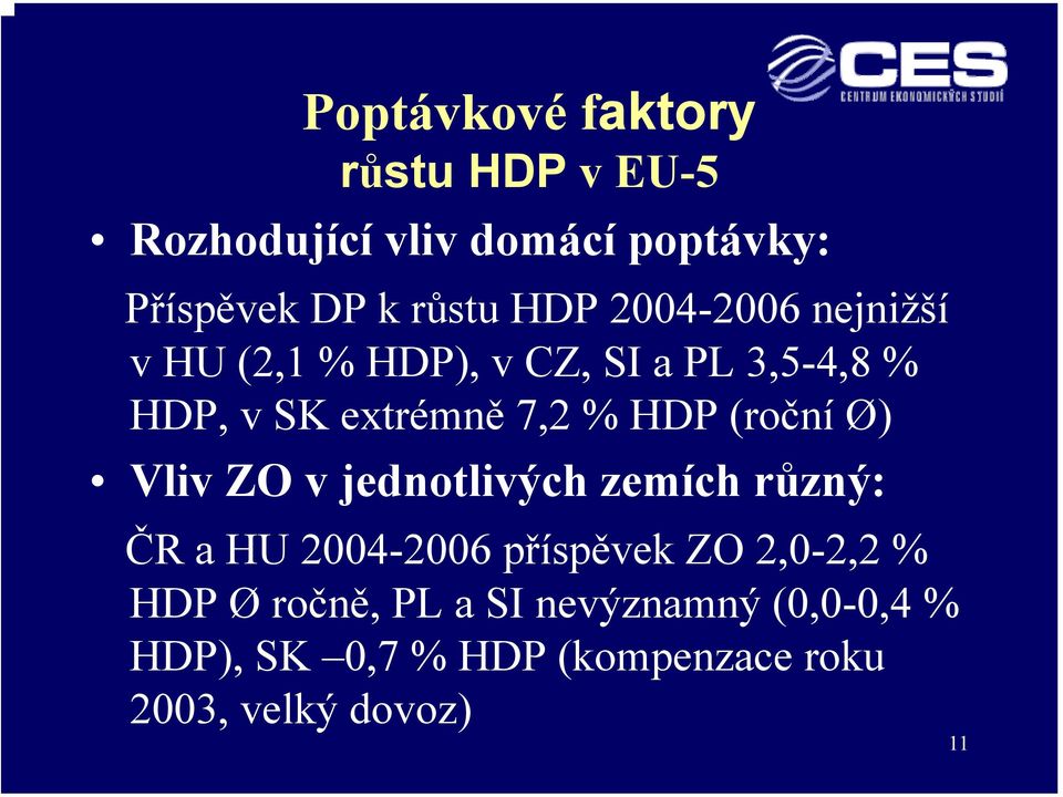 (roční Ø) Vliv ZO v jednotlivých zemích různý: ČR a HU 2004-2006 příspěvek ZO 2,0-2,2 % HDP Ø