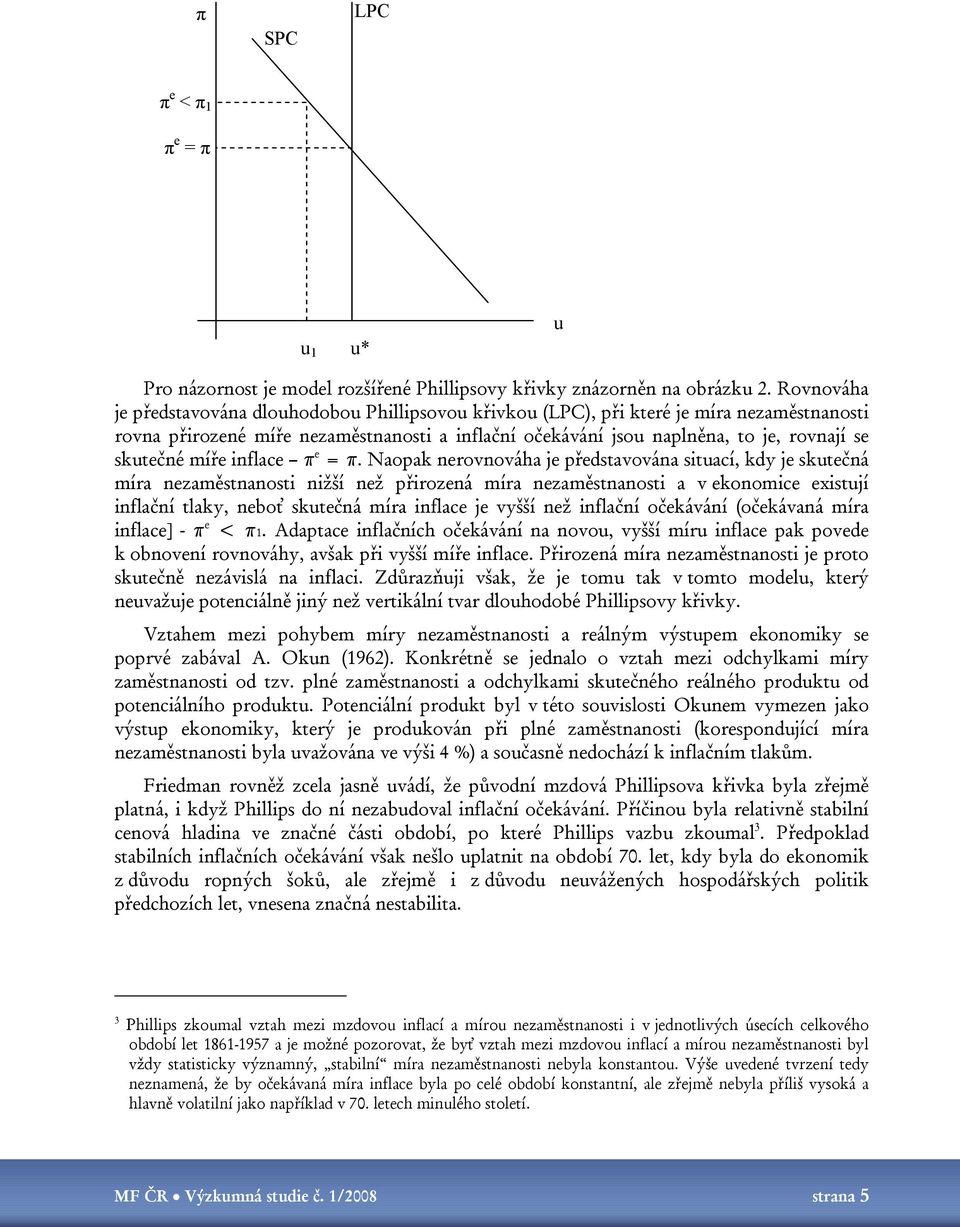 skutečné míře inflace π e = π.