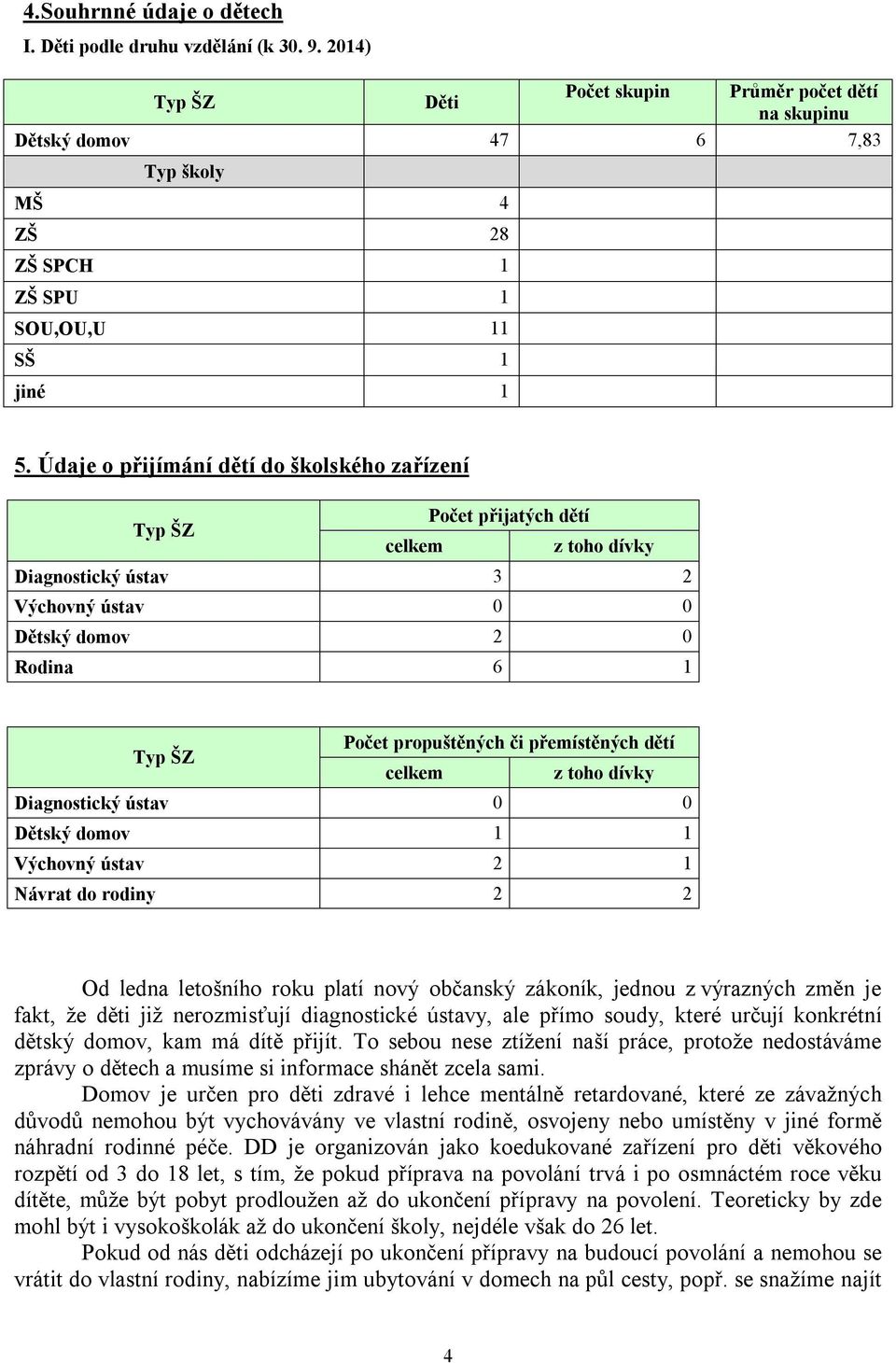 Údaje o přijímání dětí do školského zařízení Typ ŠZ Počet přijatých dětí celkem z toho dívky Diagnostický ústav 3 2 Výchovný ústav 0 0 Dětský domov 2 0 Rodina 6 1 Typ ŠZ Počet propuštěných či