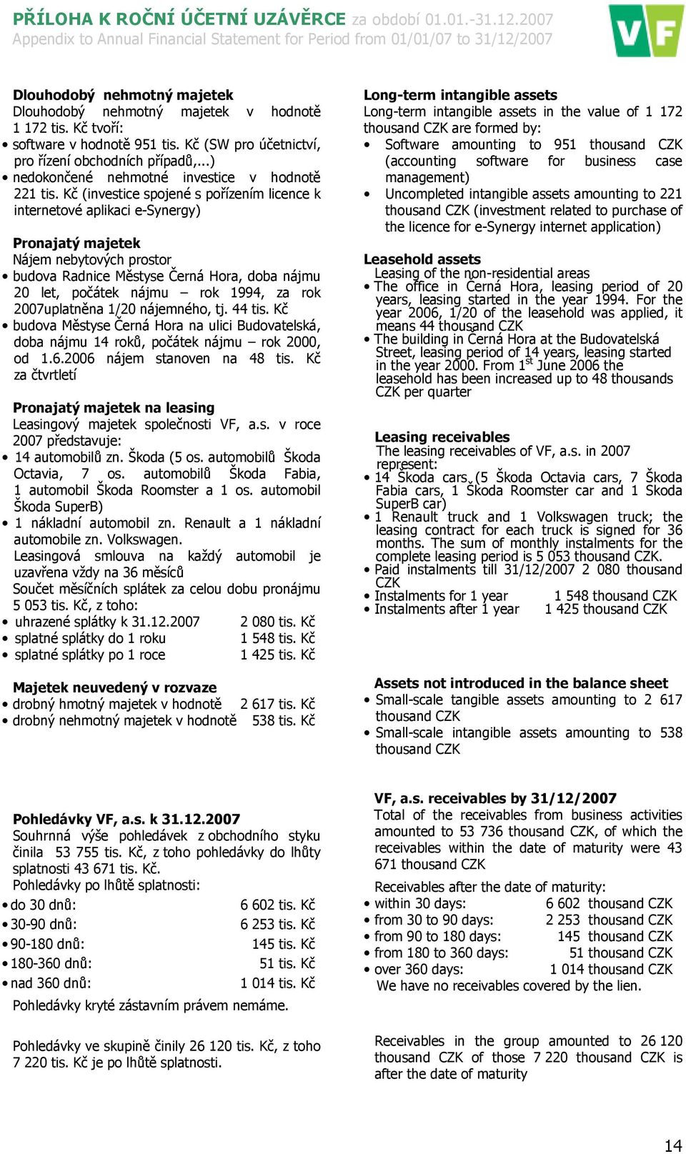 Kč (SW pro účetnictví, pro řízení obchodních případů,...) nedokončené nehmotné investice v hodnotě 221 tis.