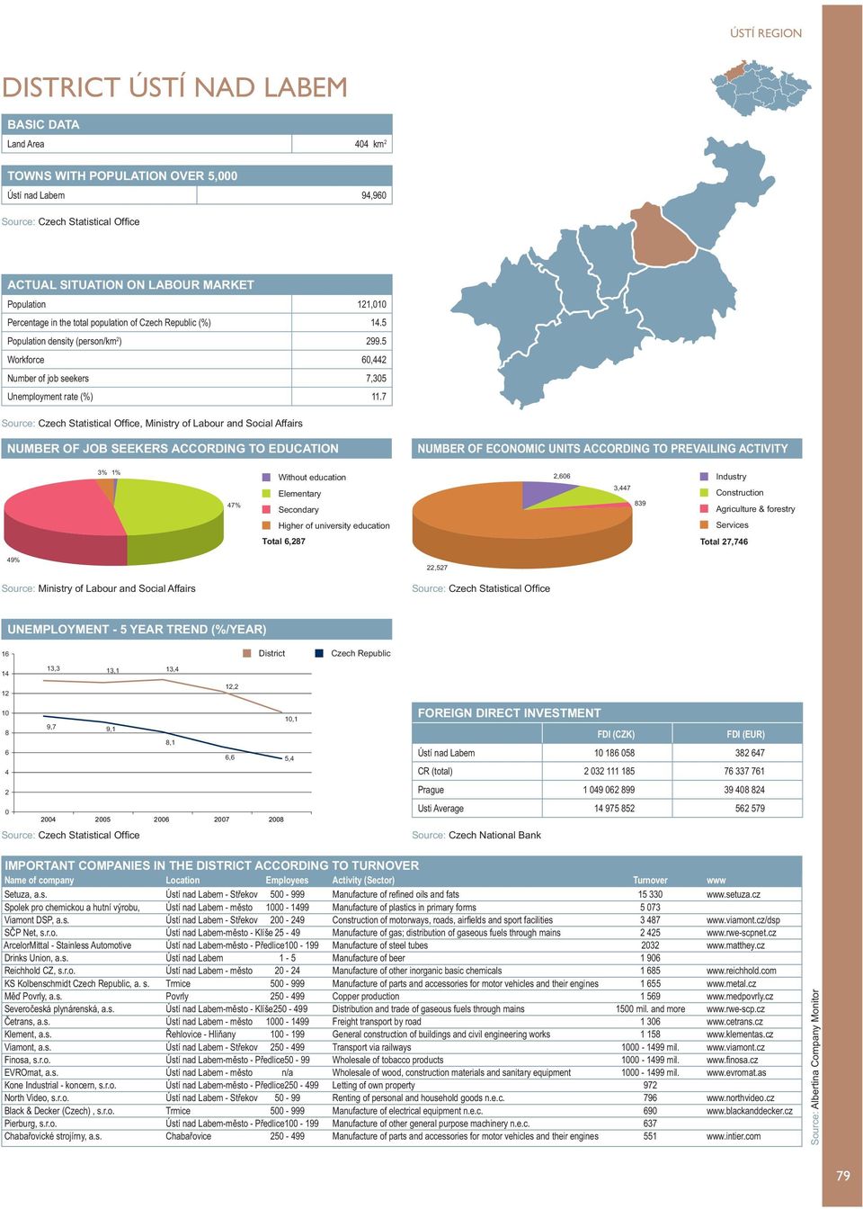 7, Ministry of Labour and Social Affairs NUMBER OF ECONOMIC UNITS ACCORDING TO PREVAILING ACTIVITY 3% 1% 47% Without education 2,606 3,447 839 Industry Construction Agriculture & forestry Services