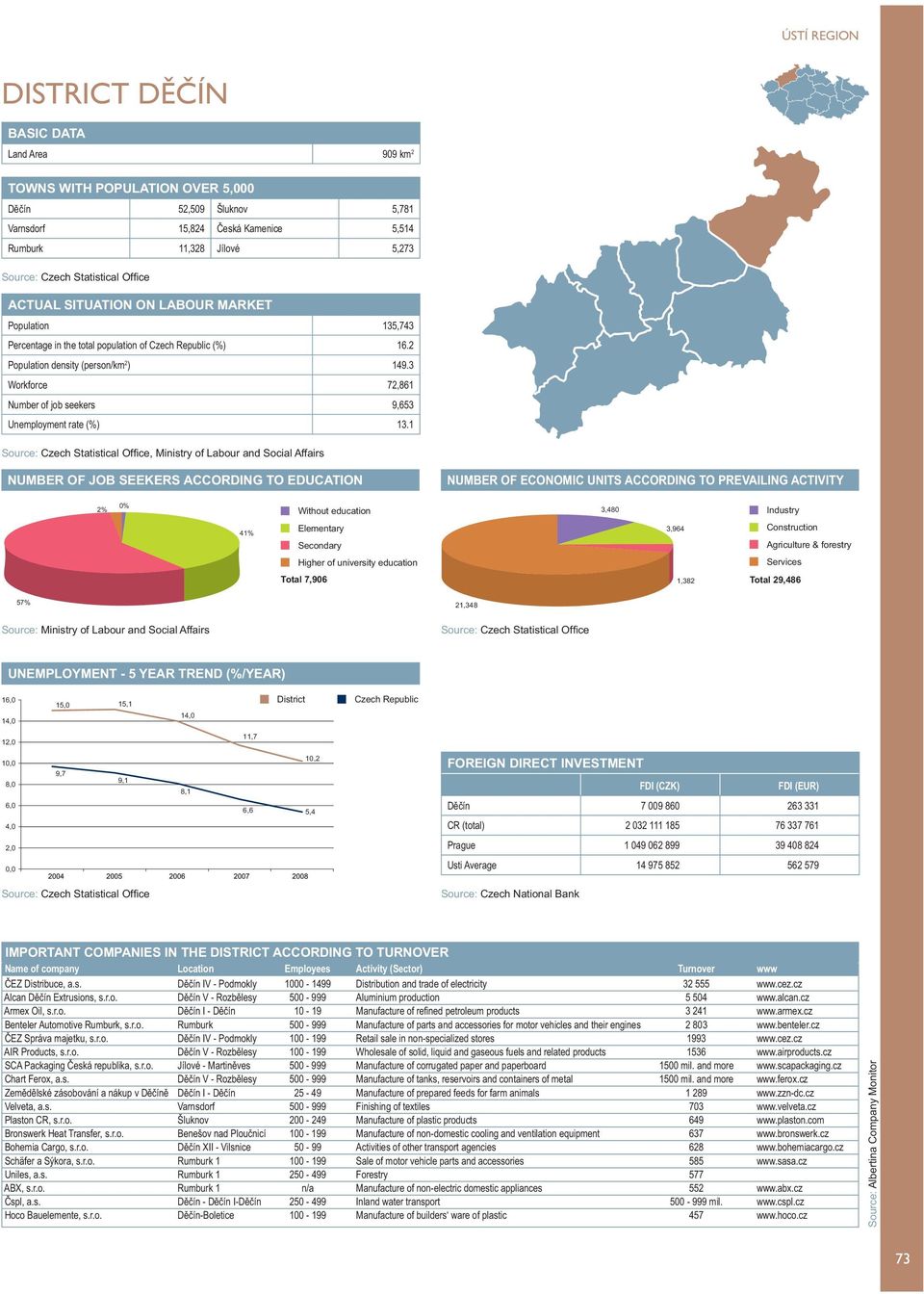 1, Ministry of Labour and Social Affairs NUMBER OF ECONOMIC UNITS ACCORDING TO PREVAILING ACTIVITY 0% 2% Without education 3,480 41% Total 7,906 3,964 1,382 Industry Construction Agriculture &