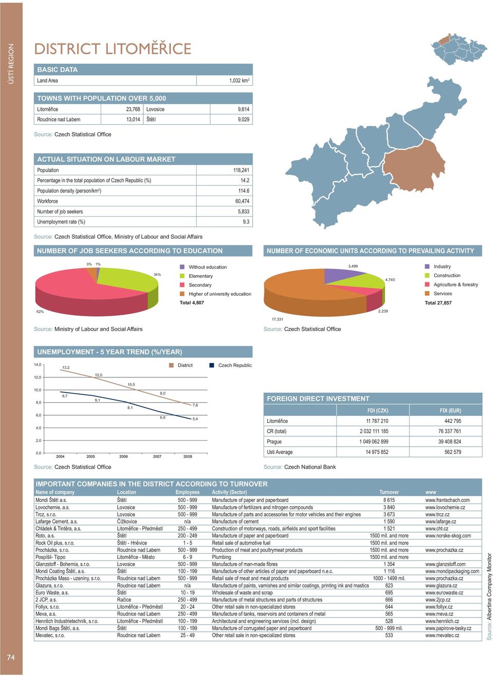 3, Ministry of Labour and Social Affairs NUMBER OF ECONOMIC UNITS ACCORDING TO PREVAILING ACTIVITY 3% 1% Without education 3,499 Industry 34% 4,740 Construction Agriculture & forestry Services Total