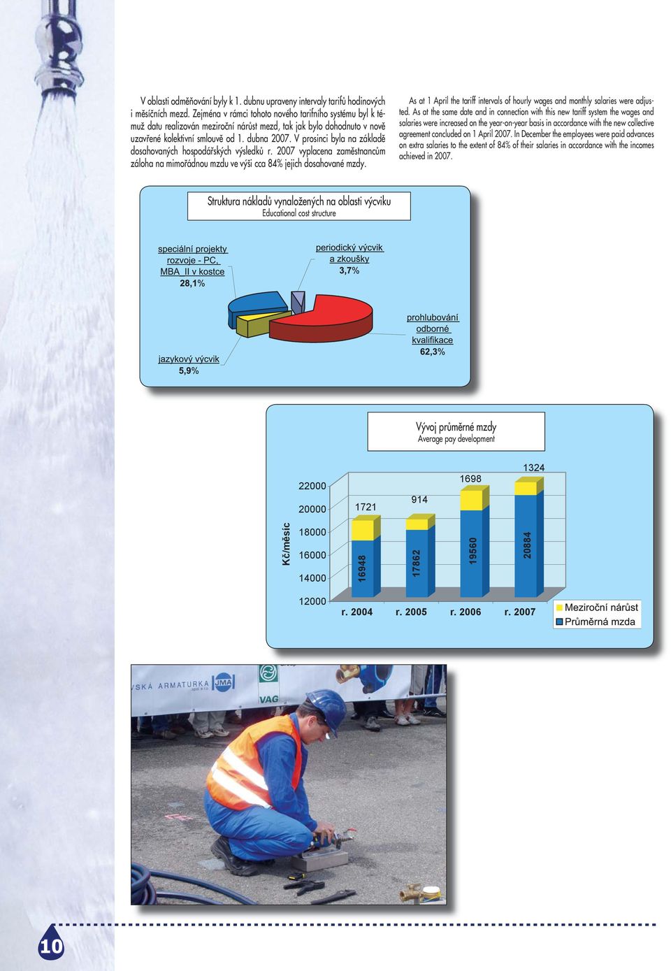 V prosinci byla na základě dosahovaných hospodářských výsledků r. 2007 vyplacena zaměstnancům záloha na mimořádnou mzdu ve výši cca 84% jejich dosahované mzdy.