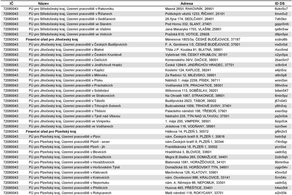 října 174, SEDLČANY, 26401 7xfn5kn 72080043 FÚ pro Středočeský kraj, Územní pracoviště ve Slaném Pod Horou 332, SLANÝ, 27401 gqqn5mh 72080043 FÚ pro Středočeský kraj, Územní pracoviště ve Vlašimi