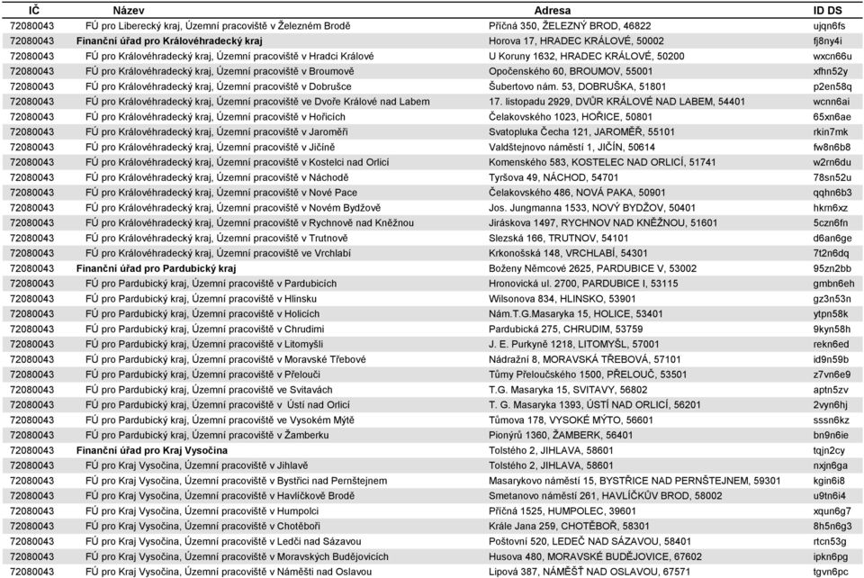 60, BROUMOV, 55001 xfhn52y 72080043 FÚ pro Královéhradecký kraj, Územní pracoviště v Dobrušce Šubertovo nám.