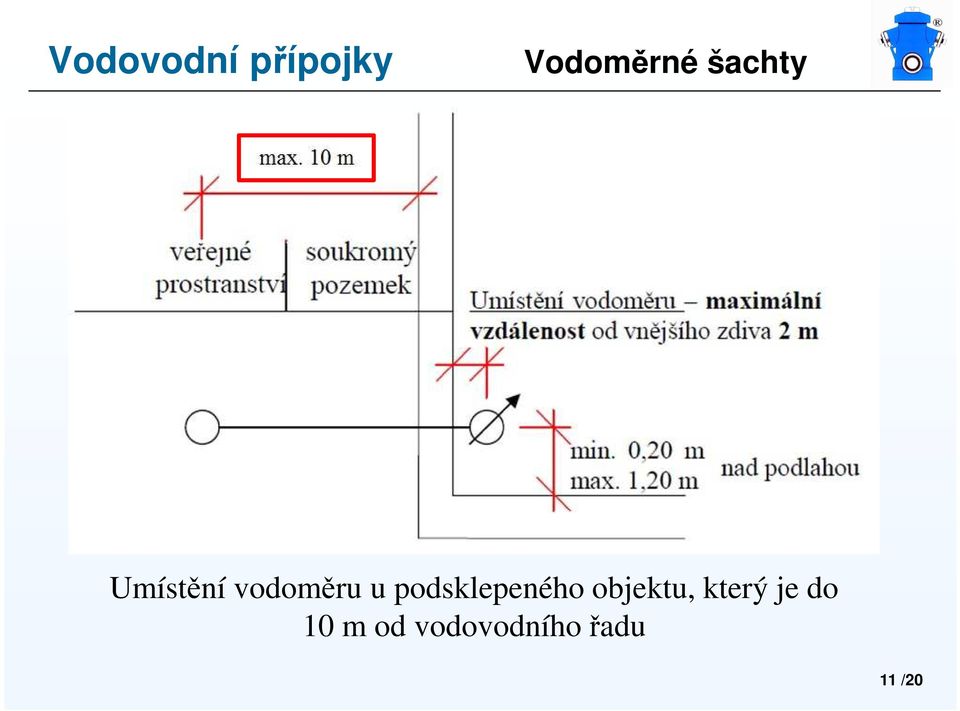 objektu, který je do 10 m
