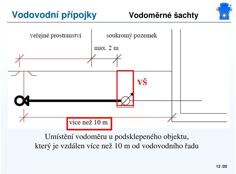 objektu, který je vzdálen