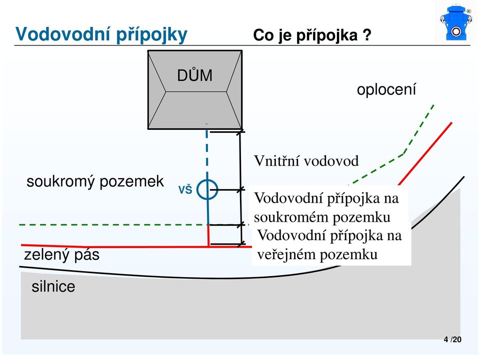 silnice VŠ Vnitřní vodovod Vodovodní
