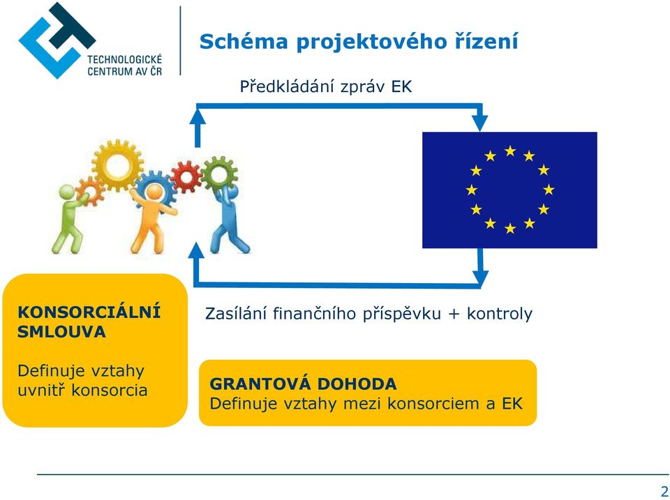 konsorcia Zasílání finančního příspěvku +