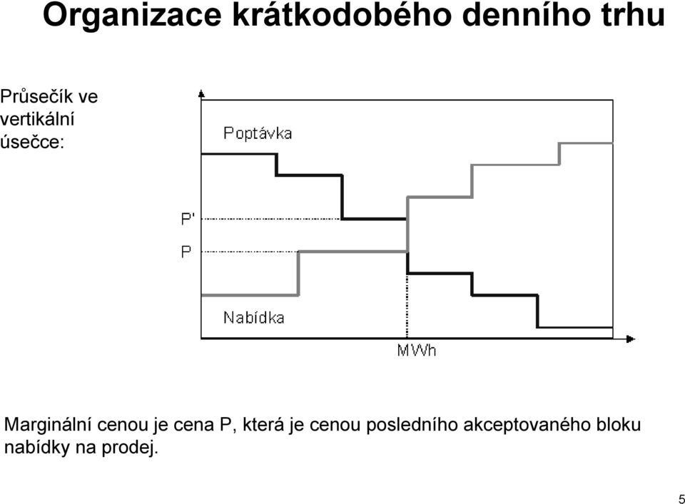 Marginální cenou je cena P, která je cenou