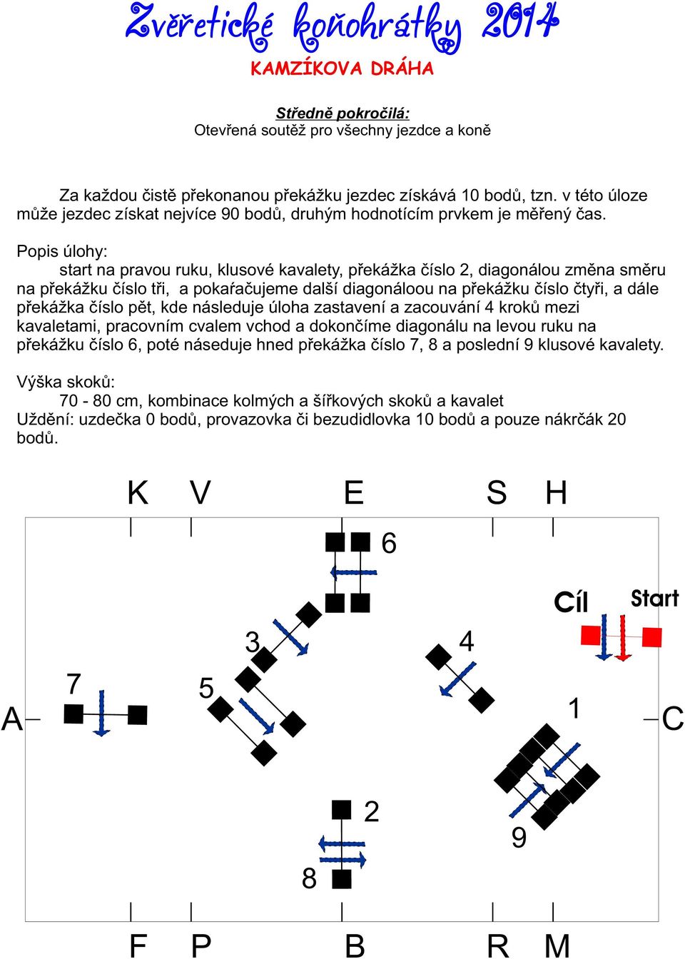 opis úlohy: start na pravou ruku, klusové kavalety, pøekážka èíslo, diagonálou zmìna smìru na pøekážku èíslo tøi, a pokaàaèujeme další diagonáloou na pøekážku èíslo ètyøi, a dále pøekážka èíslo pìt,