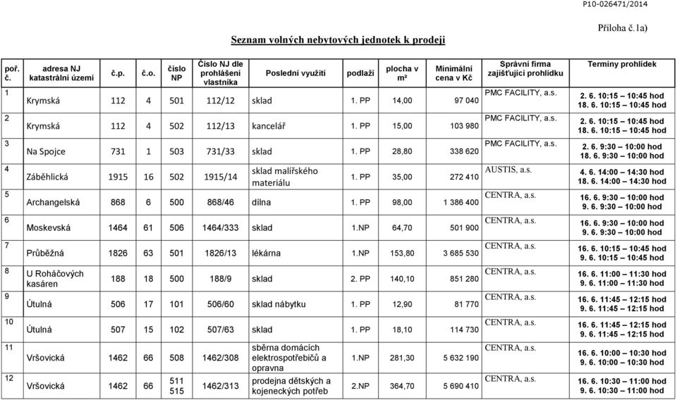 PP 14,00 97 040 PMC FACILITY, a.s. 2. 6. 10:15 10:45 hod 18. 6. 10:15 10:45 hod Krymská 112 4 502 112/13 kancelář 1. PP 15,00 103 980 PMC FACILITY, a.s. 2. 6. 10:15 10:45 hod 18. 6. 10:15 10:45 hod Na Spojce 731 1 503 731/33 sklad 1.
