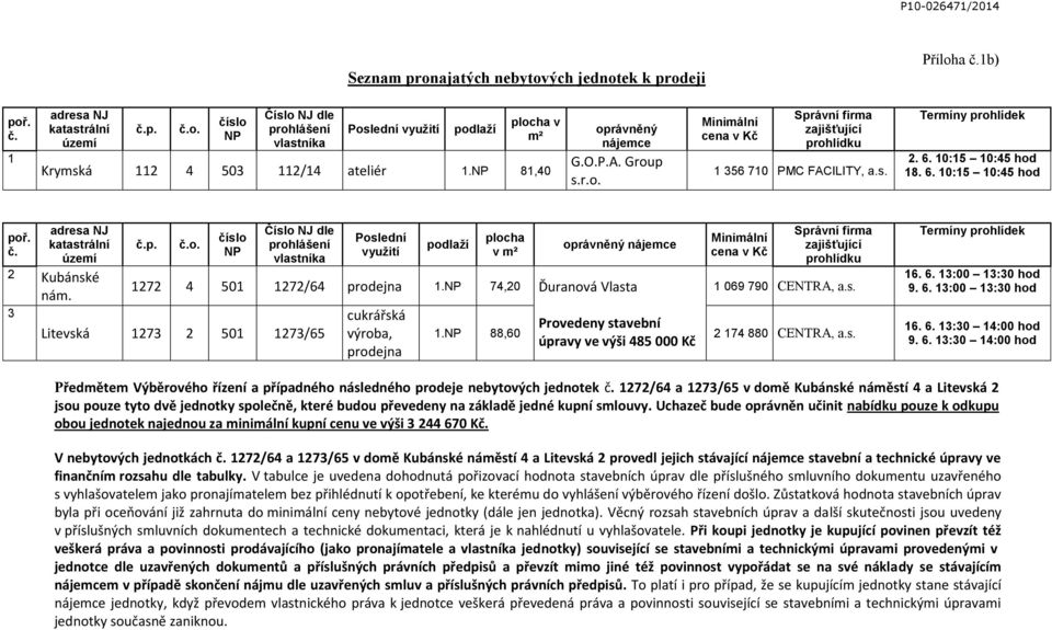 č. adresa NJ katastrální území 2 Kubánské nám. 3 č.p. č.o. číslo NP Číslo NJ dle prohlášení vlastníka Poslední využití podlaží plocha v m² oprávněný nájemce 1272 4 501 1272/64 prodejna 1.