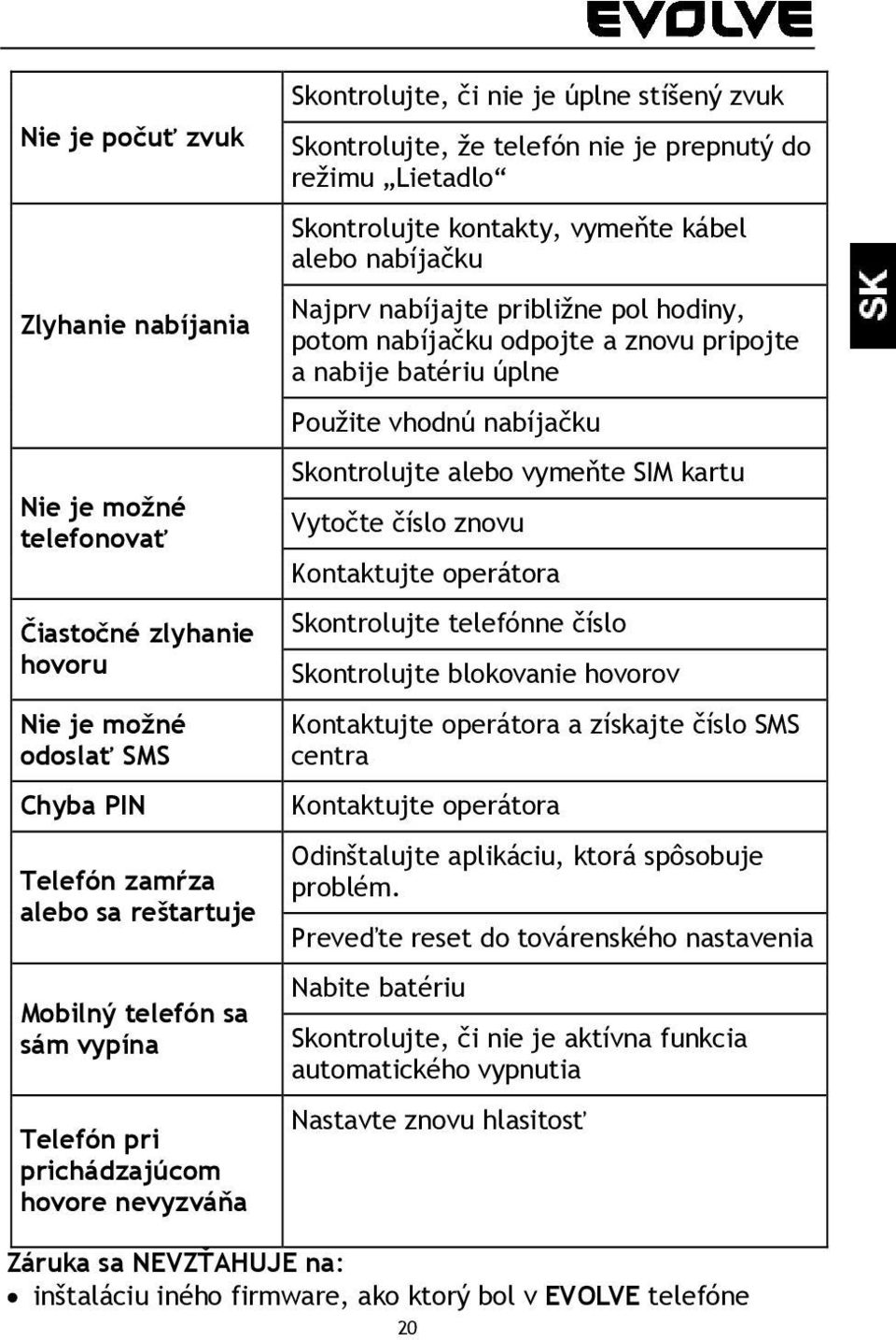 nabíjajte približne pol hodiny, potom nabíjačku odpojte a znovu pripojte a nabije batériu úplne Použite vhodnú nabíjačku Skontrolujte alebo vymeňte SIM kartu Vytočte číslo znovu Kontaktujte operátora