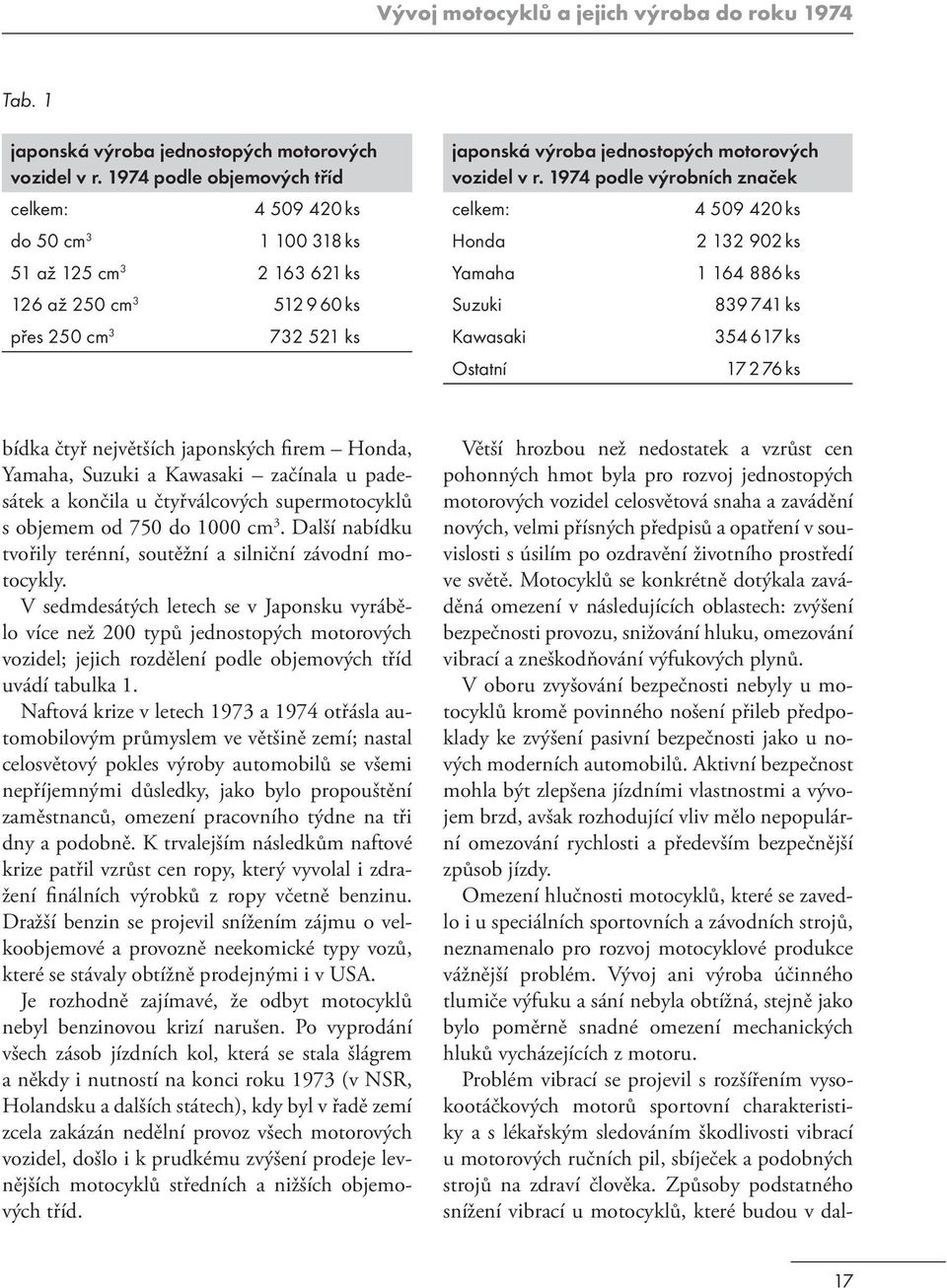 v r. 1974 podle výrobních značek celkem: 4 509 420 ks Honda 2 132 902 ks Yamaha 1 164 886 ks Suzuki 839741 ks Kawasaki 354 617 ks Ostatní 17 276 ks bídka čtyř největších japonských firem Honda,