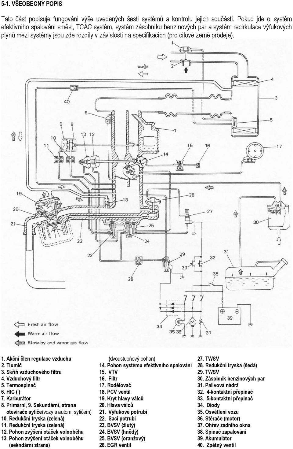 cílové země prodeje). 1. Akční člen regulace vzduchu 2. Tlumič 3. Skříň vzduchového filtru 4. Vzduchový filtr 5. Termospínač 6. HIC ( ) 7. Karburátor 8. Primární, 9.