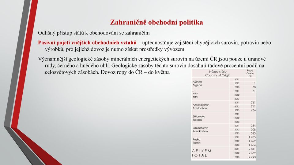 Významnější geologické zásoby minerálních energetických surovin na území ČR jsou pouze u uranové rudy, černého a hnědého