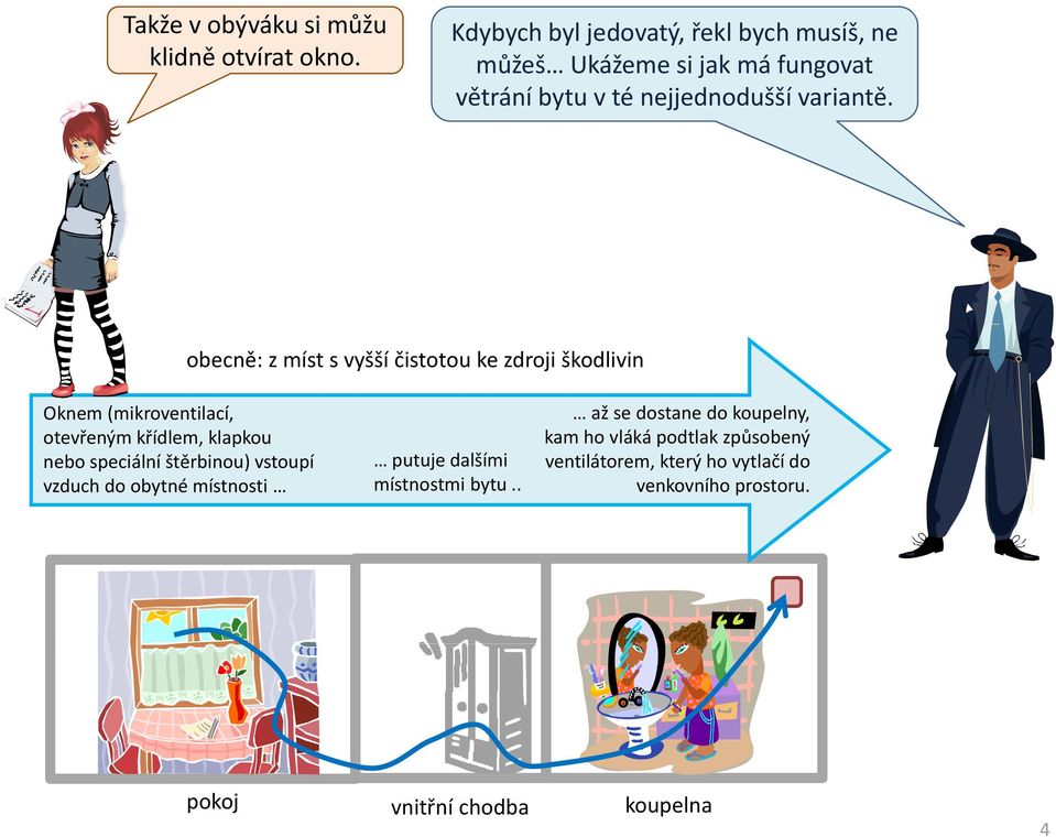 obecně: z míst s vyšší čistotou ke zdroji škodlivin Oknem (mikroventilací, otevřeným křídlem, klapkou nebo speciální